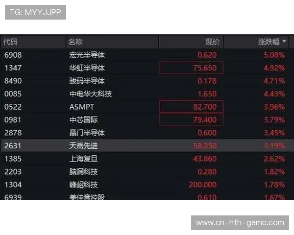 半导体狂飙，创业板大涨，行情来了？，创业板中的半导体股票