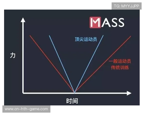 体育项目训练周期优化模型初步验证成功，运动训练周期训练理论