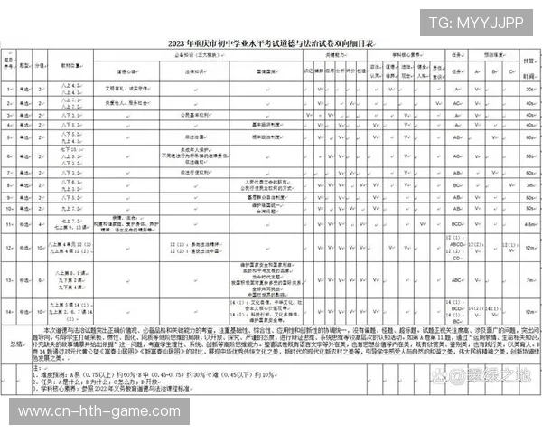 揭秘高考试卷背后的严密命题流程,高考试卷命题细目表 揭秘高考试卷背后的严密命题流程,高考试卷命题细目表